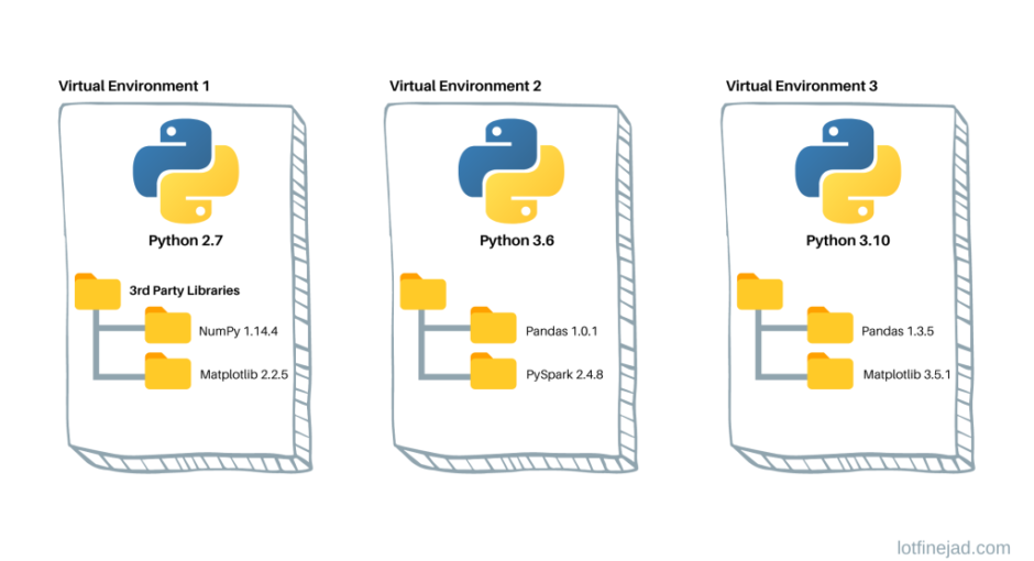 Mastering Virtual Environments in Python: A Comprehensive Guide